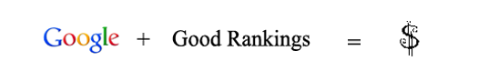 Google + Good Rankings = Money