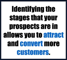 identify stages to attract and convert more customers